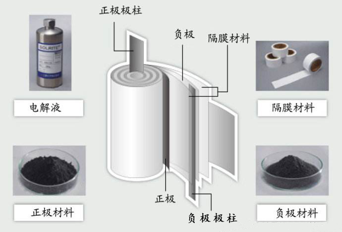 鋰電池材料水分測(cè)試分析的建議