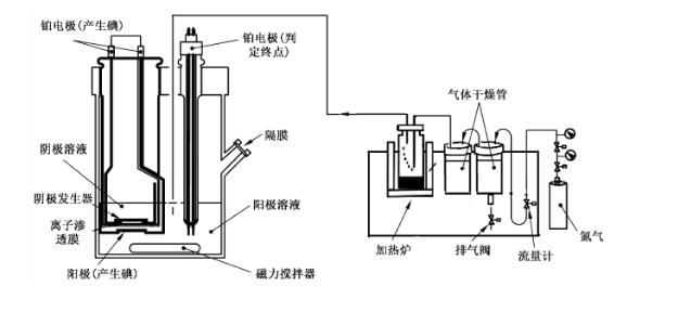 GB/T 37191-2018生橡膠水分含量的測(cè)定卡爾費(fèi)休庫(kù)侖滴定法