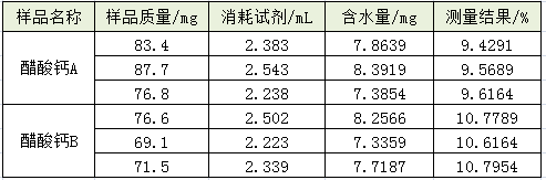 采用 S-300 卡爾費休水分測定儀直接進樣測定醋酸鈣中的水分含量