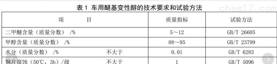 DB14/T 1045-2016 車用醚基變性醇