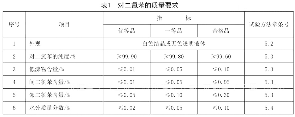 HG/T 4489-2020 對(duì)二氯苯水分檢測(cè)