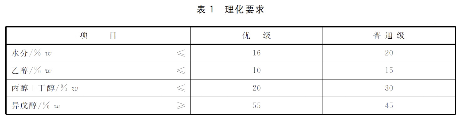 卡爾費(fèi)休法檢測(cè)混合戊醇中的水分-T/CBJ 7102-2020