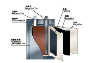 鋰電池電解液中水分的測定方案